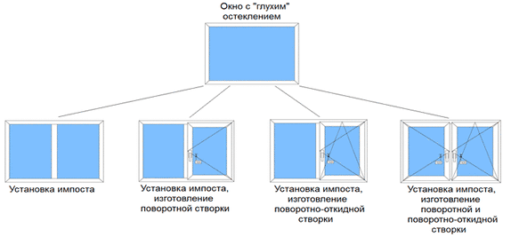 Модернизация